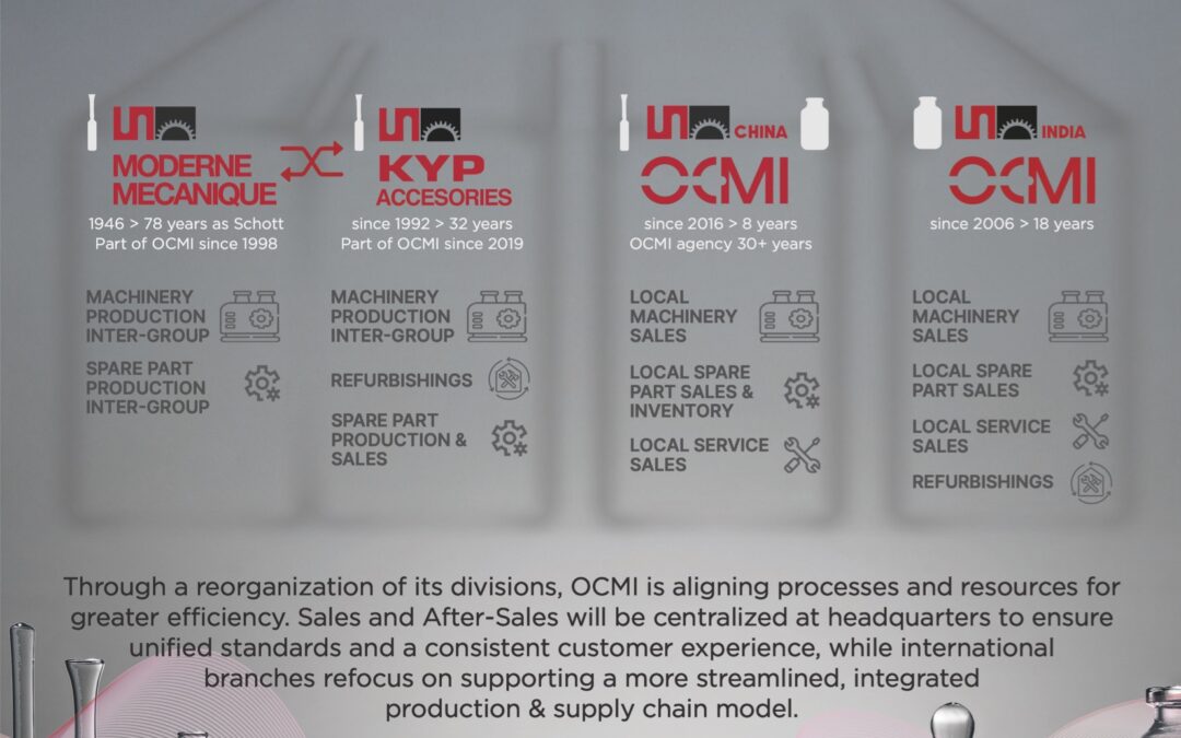 OCMI: Group structure & organizational updates